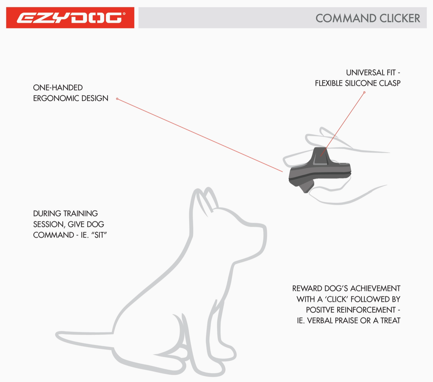 EzyDog Command Clicker